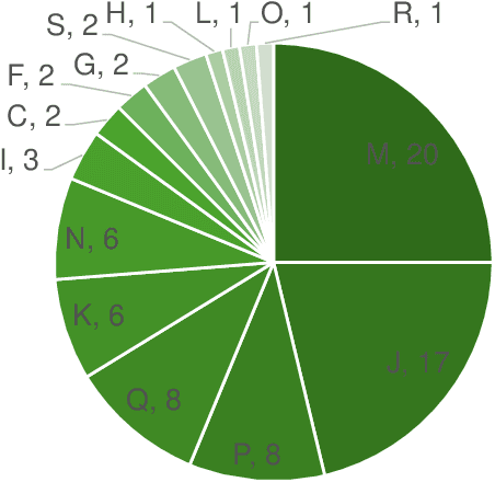 Figure 3 for Exploring Personality-Aware Interactions in Salesperson Dialogue Agents