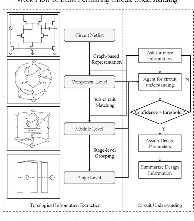 Figure 4 for TopoSizing: An LLM-aided Framework of Topology-based Understanding and Sizing for AMS Circuits