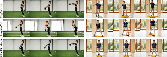 Figure 1 for Structure From Tracking: Distilling Structure-Preserving Motion for Video Generation