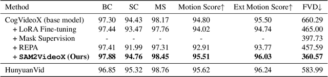 Figure 2 for Structure From Tracking: Distilling Structure-Preserving Motion for Video Generation