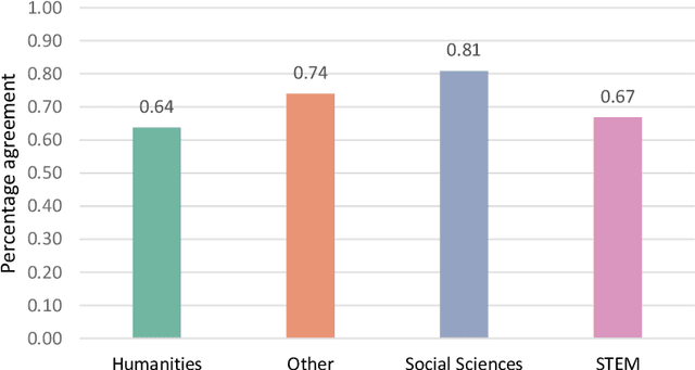 Figure 4 for Learning from "Silly" Questions Improves Large Language Models, But Only Slightly