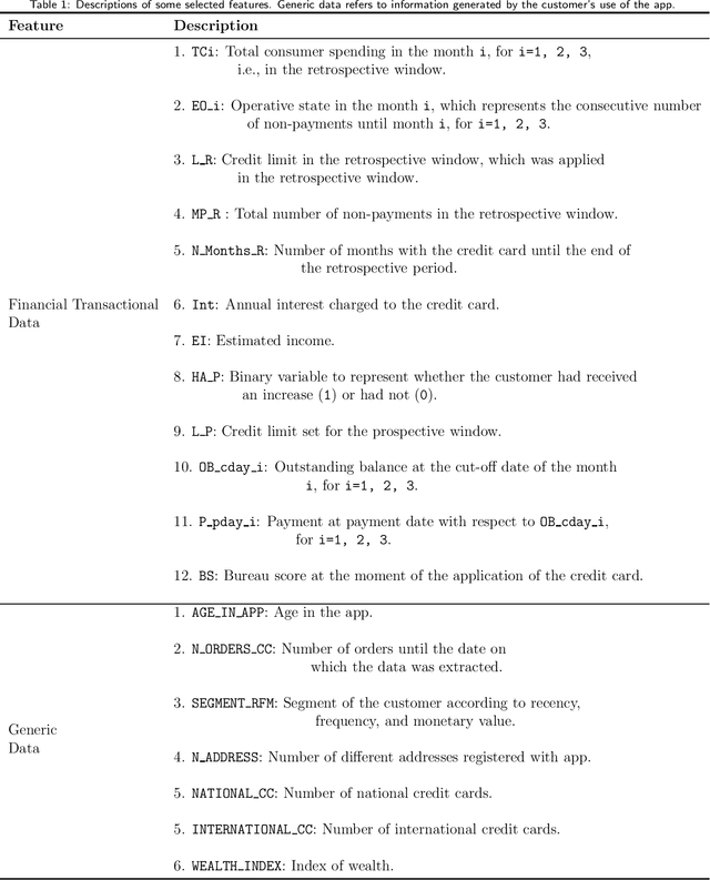 Figure 2 for Optimizing Credit Limit Adjustments Under Adversarial Goals Using Reinforcement Learning