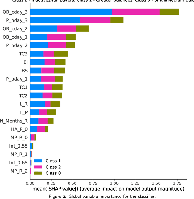 Figure 4 for Optimizing Credit Limit Adjustments Under Adversarial Goals Using Reinforcement Learning