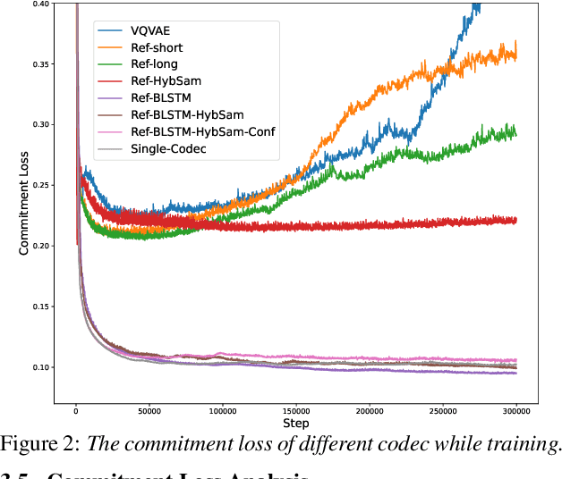 Figure 3 for Single-Codec: Single-Codebook Speech Codec towards High-Performance Speech Generation