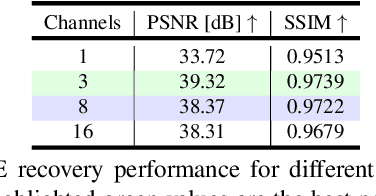 Figure 2 for LD-GAN: Low-Dimensional Generative Adversarial Network for Spectral Image Generation with Variance Regularization