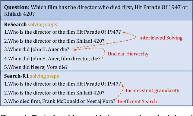 Figure 1 for Thinker: Training LLMs in Hierarchical Thinking for Deep Search via Multi-Turn Interaction