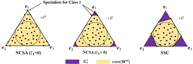 Figure 2 for Deep Learning From Crowdsourced Labels: Coupled Cross-entropy Minimization, Identifiability, and Regularization