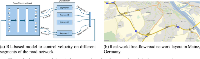 Figure 3 for Self-Regulating Cars: Automating Traffic Control in Free Flow Road Networks