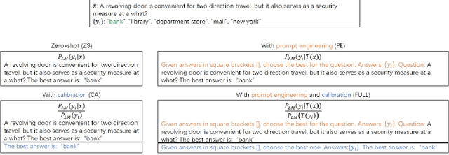 Figure 1 for Prompt Engineering and Calibration for Zero-Shot Commonsense Reasoning