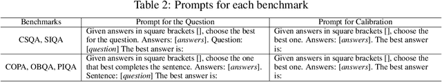 Figure 3 for Prompt Engineering and Calibration for Zero-Shot Commonsense Reasoning