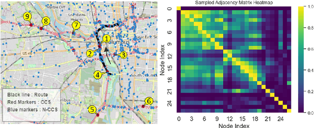 Figure 1 for Urban Traffic Forecasting with Integrated Travel Time and Data Availability in a Conformal Graph Neural Network Framework