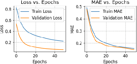 Figure 2 for Urban Traffic Forecasting with Integrated Travel Time and Data Availability in a Conformal Graph Neural Network Framework