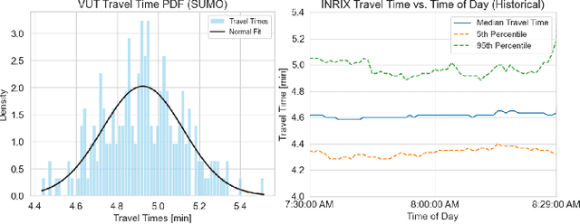 Figure 4 for Urban Traffic Forecasting with Integrated Travel Time and Data Availability in a Conformal Graph Neural Network Framework