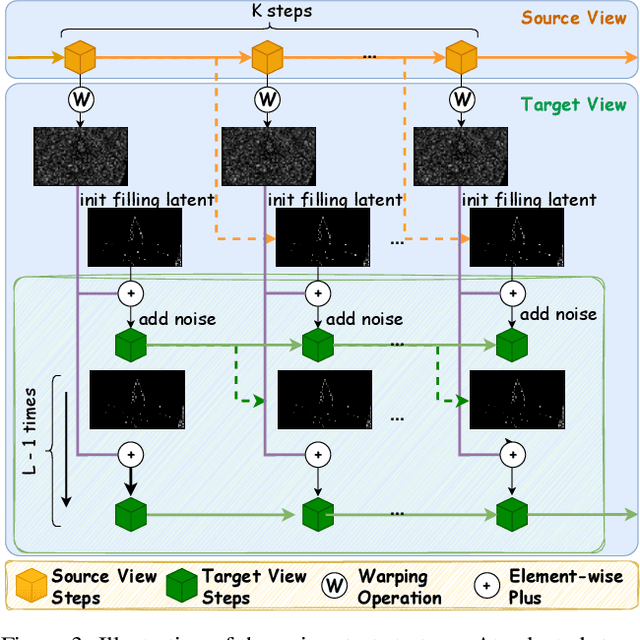 Figure 4 for StereoCrafter-Zero: Zero-Shot Stereo Video Generation with Noisy Restart