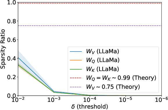 Figure 2 for Do pretrained Transformers Really Learn In-context by Gradient Descent?