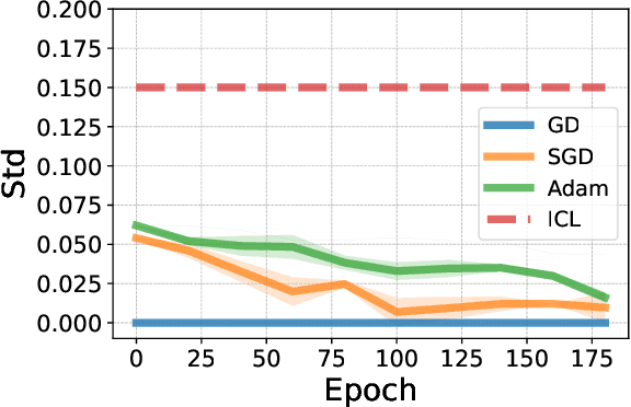 Figure 4 for Do pretrained Transformers Really Learn In-context by Gradient Descent?