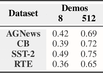 Figure 1 for Do pretrained Transformers Really Learn In-context by Gradient Descent?