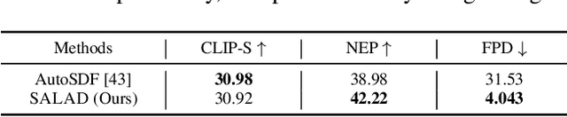 Figure 3 for SALAD: Part-Level Latent Diffusion for 3D Shape Generation and Manipulation