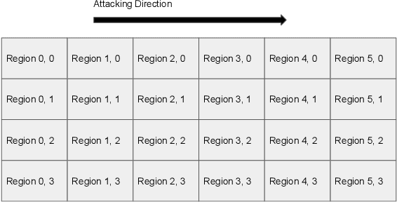 Figure 2 for FootGPT : A Large Language Model Development Experiment on a Minimal Setting