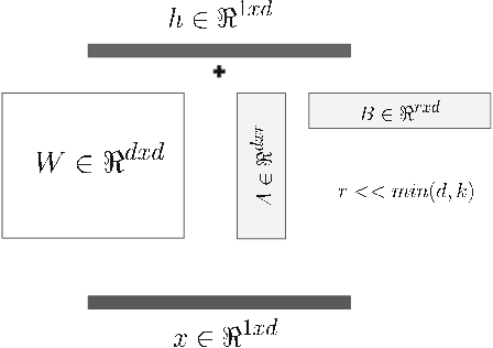 Figure 3 for FootGPT : A Large Language Model Development Experiment on a Minimal Setting