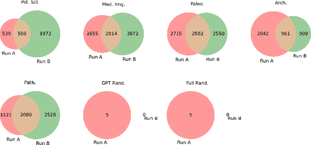 Figure 4 for On Functional Activations in Deep Neural Networks