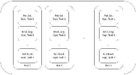 Figure 1 for On Functional Activations in Deep Neural Networks
