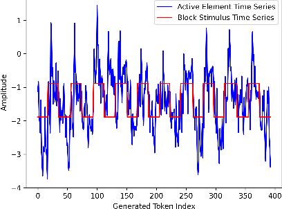 Figure 2 for On Functional Activations in Deep Neural Networks