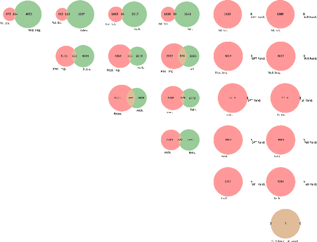 Figure 3 for On Functional Activations in Deep Neural Networks