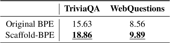 Figure 4 for Scaffold-BPE: Enhancing Byte Pair Encoding with Simple and Effective Scaffold Token Removal