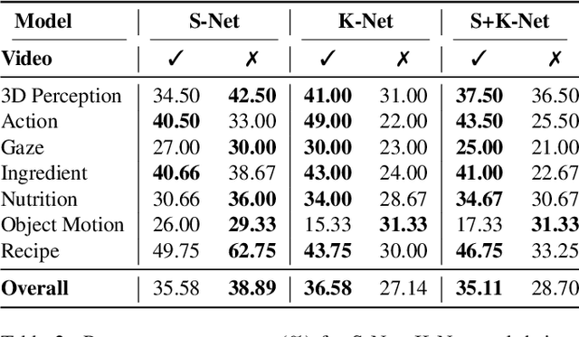 Figure 4 for From Pixels to Graphs: using Scene and Knowledge Graphs for HD-EPIC VQA Challenge