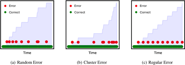 Figure 3 for Temporal-Aware Evaluation and Learning for Temporal Graph Neural Networks