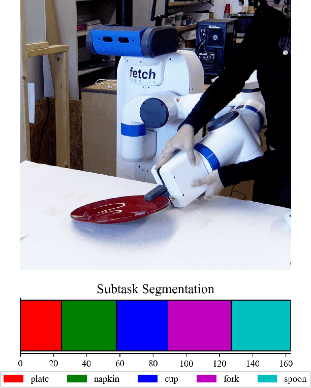 Figure 1 for Parameter-Free Segmentation of Robot Movements with Cross-Correlation Using Different Similarity Metrics