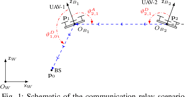 Figure 1 for Robust Planning and Control of Omnidirectional MRAVs for Aerial Communications in Wireless Networks