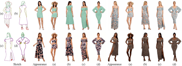 Figure 1 for Sketch2Human: Deep Human Generation with Disentangled Geometry and Appearance Control