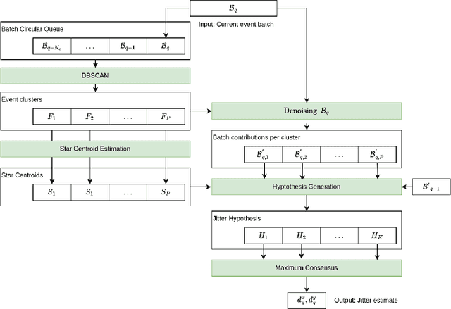 Figure 1 for Event-based Star Tracking under Spacecraft Jitter: the e-STURT Dataset