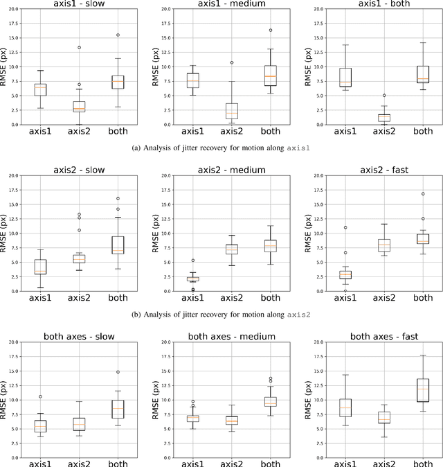 Figure 3 for Event-based Star Tracking under Spacecraft Jitter: the e-STURT Dataset