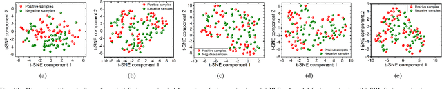 Figure 4 for On-Site Precise Screening of SARS-CoV-2 Systems Using a Channel-Wise Attention-Based PLS-1D-CNN Model with Limited Infrared Signatures
