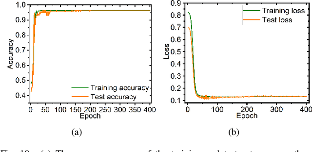 Figure 2 for On-Site Precise Screening of SARS-CoV-2 Systems Using a Channel-Wise Attention-Based PLS-1D-CNN Model with Limited Infrared Signatures