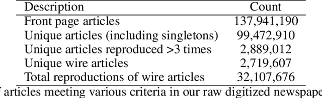 Figure 1 for Newswire: A Large-Scale Structured Database of a Century of Historical News