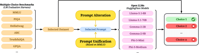 Figure 1 for Too Big to Fool: Resisting Deception in Language Models