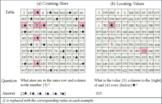 Figure 1 for 2D-TPE: Two-Dimensional Positional Encoding Enhances Table Understanding for Large Language Models