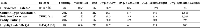 Figure 4 for 2D-TPE: Two-Dimensional Positional Encoding Enhances Table Understanding for Large Language Models