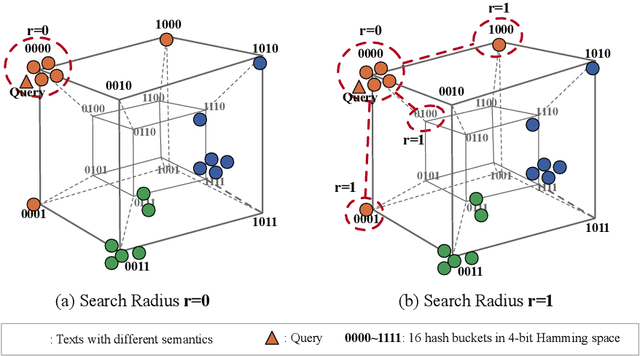 Figure 3 for A Survey on Deep Text Hashing: Efficient Semantic Text Retrieval with Binary Representation