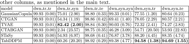 Figure 1 for A Systematic Evaluation of Generative Models on Tabular Transportation Data