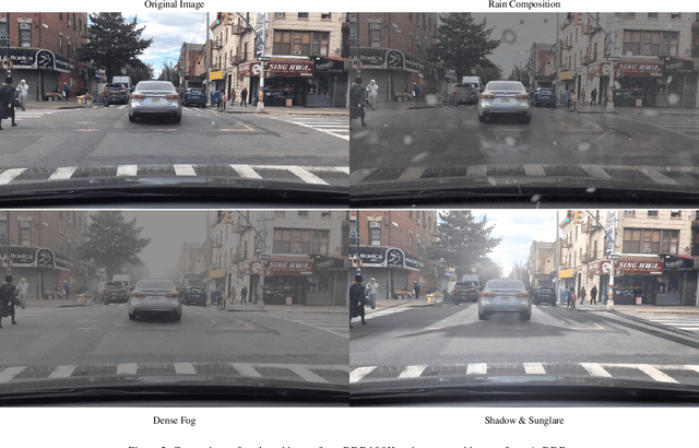 Figure 3 for A-BDD: Leveraging Data Augmentations for Safe Autonomous Driving in Adverse Weather and Lighting