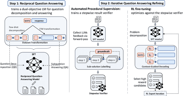 Figure 3 for AutoPRM: Automating Procedural Supervision for Multi-Step Reasoning via Controllable Question Decomposition