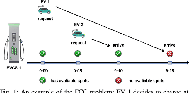 Figure 1 for A Generative Model Enhanced Multi-Agent Reinforcement Learning Method for Electric Vehicle Charging Navigation