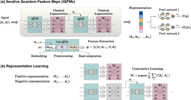 Figure 1 for Iterative Quantum Feature Maps