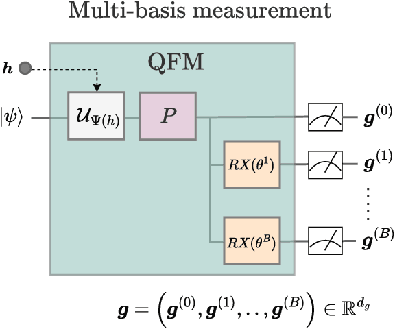 Figure 2 for Iterative Quantum Feature Maps