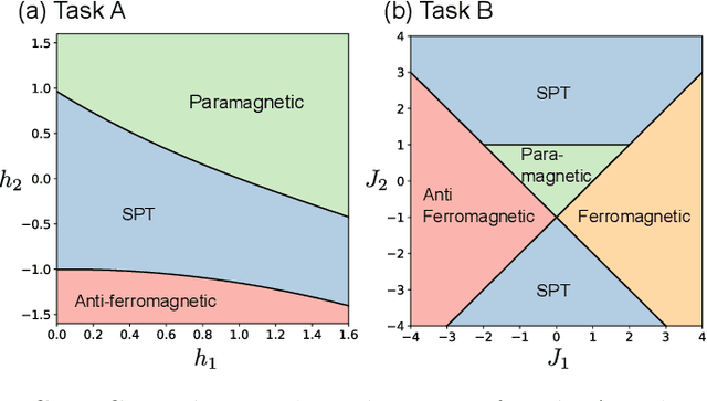 Figure 3 for Iterative Quantum Feature Maps